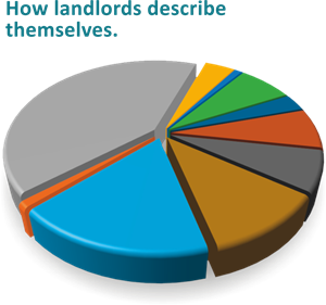 TheDifferentTypesOfLandlords